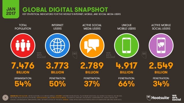 Internet-Sosyal-Medya-ve-Mobil-İstatistikleri-2017-3