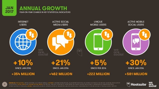 Internet-Sosyal-Medya-ve-Mobil-İstatistikleri-2017-4
