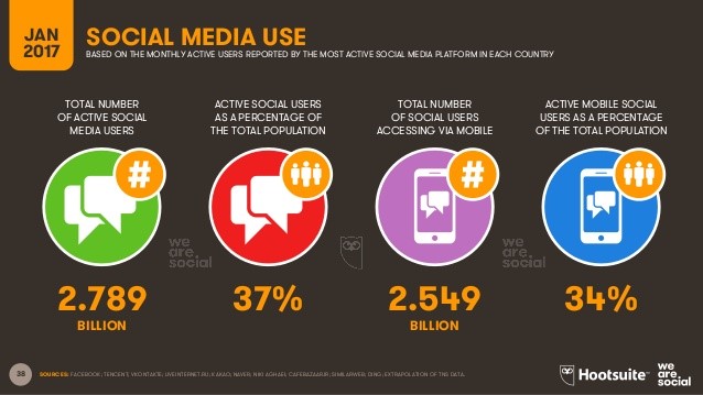 Internet-Sosyal-Medya-ve-Mobil-İstatistikleri-2017-7